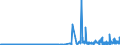 KN 2849 /Exporte /Einheit = Preise (Euro/Tonne) /Partnerland: Estland /Meldeland: Eur27_2020 /2849:Carbide, Auch Chemisch Uneinheitlich