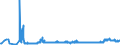 KN 2849 /Exporte /Einheit = Preise (Euro/Tonne) /Partnerland: Rumaenien /Meldeland: Eur27_2020 /2849:Carbide, Auch Chemisch Uneinheitlich