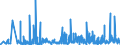 KN 2849 /Exporte /Einheit = Preise (Euro/Tonne) /Partnerland: Bulgarien /Meldeland: Eur27_2020 /2849:Carbide, Auch Chemisch Uneinheitlich