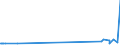 KN 2849 /Exporte /Einheit = Preise (Euro/Tonne) /Partnerland: Kirgistan /Meldeland: Eur27_2020 /2849:Carbide, Auch Chemisch Uneinheitlich