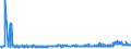 KN 2849 /Exporte /Einheit = Preise (Euro/Tonne) /Partnerland: Slowenien /Meldeland: Eur27_2020 /2849:Carbide, Auch Chemisch Uneinheitlich