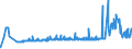 KN 2849 /Exporte /Einheit = Preise (Euro/Tonne) /Partnerland: Ehem.jug.rep.mazed /Meldeland: Eur27_2020 /2849:Carbide, Auch Chemisch Uneinheitlich