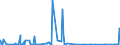 KN 2849 /Exporte /Einheit = Preise (Euro/Tonne) /Partnerland: Libyen /Meldeland: Eur27_2020 /2849:Carbide, Auch Chemisch Uneinheitlich