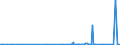 KN 2849 /Exporte /Einheit = Preise (Euro/Tonne) /Partnerland: Burkina Faso /Meldeland: Eur27_2020 /2849:Carbide, Auch Chemisch Uneinheitlich