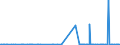 KN 2849 /Exporte /Einheit = Preise (Euro/Tonne) /Partnerland: Senegal /Meldeland: Eur27_2020 /2849:Carbide, Auch Chemisch Uneinheitlich