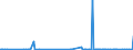 KN 2849 /Exporte /Einheit = Preise (Euro/Tonne) /Partnerland: Ghana /Meldeland: Eur27_2020 /2849:Carbide, Auch Chemisch Uneinheitlich
