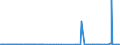 KN 2849 /Exporte /Einheit = Preise (Euro/Tonne) /Partnerland: Gabun /Meldeland: Eur27_2020 /2849:Carbide, Auch Chemisch Uneinheitlich