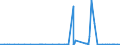 KN 2849 /Exporte /Einheit = Preise (Euro/Tonne) /Partnerland: Angola /Meldeland: Eur27_2020 /2849:Carbide, Auch Chemisch Uneinheitlich