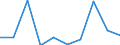 CN 28500010 /Exports /Unit = Prices (Euro/ton) /Partner: France /Reporter: Eur27 /28500010:Hydrides, Whether or not Chemically Defined (Excl. Compounds Which are Also Carbides of Heading 2849)