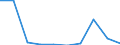 KN 28500010 /Exporte /Einheit = Preise (Euro/Tonne) /Partnerland: Belgien/Luxemburg /Meldeland: Eur27 /28500010:Hydride, Auch Chemisch Nicht Einheitlich (Ausg. Verbindungen, die Zugleich Carbide der Position 2849 Sind)