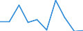 KN 28500010 /Exporte /Einheit = Preise (Euro/Tonne) /Partnerland: Deutschland /Meldeland: Eur27 /28500010:Hydride, Auch Chemisch Nicht Einheitlich (Ausg. Verbindungen, die Zugleich Carbide der Position 2849 Sind)