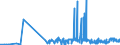 CN 28500020 /Exports /Unit = Prices (Euro/ton) /Partner: Luxembourg /Reporter: Eur27_2020 /28500020:Hydrides and Nitrides, Whether or not Chemically Defined (Excl. Compounds Which are Also Carbides of Heading 2849)