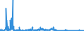 CN 28500020 /Exports /Unit = Prices (Euro/ton) /Partner: Sweden /Reporter: Eur27_2020 /28500020:Hydrides and Nitrides, Whether or not Chemically Defined (Excl. Compounds Which are Also Carbides of Heading 2849)