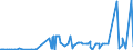 CN 28500020 /Exports /Unit = Prices (Euro/ton) /Partner: Liechtenstein /Reporter: Eur27_2020 /28500020:Hydrides and Nitrides, Whether or not Chemically Defined (Excl. Compounds Which are Also Carbides of Heading 2849)