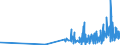 CN 28500020 /Exports /Unit = Prices (Euro/ton) /Partner: Lithuania /Reporter: Eur27_2020 /28500020:Hydrides and Nitrides, Whether or not Chemically Defined (Excl. Compounds Which are Also Carbides of Heading 2849)