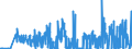 CN 28500020 /Exports /Unit = Prices (Euro/ton) /Partner: Poland /Reporter: Eur27_2020 /28500020:Hydrides and Nitrides, Whether or not Chemically Defined (Excl. Compounds Which are Also Carbides of Heading 2849)