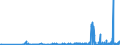 CN 28500020 /Exports /Unit = Prices (Euro/ton) /Partner: Slovakia /Reporter: Eur27_2020 /28500020:Hydrides and Nitrides, Whether or not Chemically Defined (Excl. Compounds Which are Also Carbides of Heading 2849)