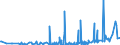 CN 28500020 /Exports /Unit = Prices (Euro/ton) /Partner: Belarus /Reporter: Eur27_2020 /28500020:Hydrides and Nitrides, Whether or not Chemically Defined (Excl. Compounds Which are Also Carbides of Heading 2849)