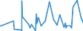 CN 28500020 /Exports /Unit = Prices (Euro/ton) /Partner: Kasakhstan /Reporter: Eur27_2020 /28500020:Hydrides and Nitrides, Whether or not Chemically Defined (Excl. Compounds Which are Also Carbides of Heading 2849)