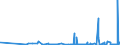 CN 28500020 /Exports /Unit = Prices (Euro/ton) /Partner: Tunisia /Reporter: Eur27_2020 /28500020:Hydrides and Nitrides, Whether or not Chemically Defined (Excl. Compounds Which are Also Carbides of Heading 2849)