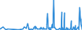 CN 28500020 /Exports /Unit = Prices (Euro/ton) /Partner: Egypt /Reporter: Eur27_2020 /28500020:Hydrides and Nitrides, Whether or not Chemically Defined (Excl. Compounds Which are Also Carbides of Heading 2849)
