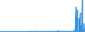 CN 28500020 /Exports /Unit = Prices (Euro/ton) /Partner: Mexico /Reporter: Eur27_2020 /28500020:Hydrides and Nitrides, Whether or not Chemically Defined (Excl. Compounds Which are Also Carbides of Heading 2849)