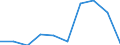 CN 28500030 /Exports /Unit = Prices (Euro/ton) /Partner: France /Reporter: Eur27 /28500030:Nitrides, Whether or not Chemically Defined (Excl. Compounds Which are Also Carbides of Heading 2849)