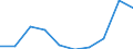 CN 28500030 /Exports /Unit = Prices (Euro/ton) /Partner: Belgium/Luxembourg /Reporter: Eur27 /28500030:Nitrides, Whether or not Chemically Defined (Excl. Compounds Which are Also Carbides of Heading 2849)