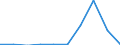 CN 28500030 /Exports /Unit = Prices (Euro/ton) /Partner: Germany /Reporter: Eur27 /28500030:Nitrides, Whether or not Chemically Defined (Excl. Compounds Which are Also Carbides of Heading 2849)