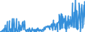 CN 28500060 /Exports /Unit = Prices (Euro/ton) /Partner: France /Reporter: Eur27_2020 /28500060:Azides, Silicides, Whether or not Chemically Defined (Excl. Compounds Which are Also Carbides of Heading 2849, and Inorganic or Organic Compounds of Mercury)