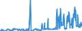 CN 28500060 /Exports /Unit = Prices (Euro/ton) /Partner: Germany /Reporter: Eur27_2020 /28500060:Azides, Silicides, Whether or not Chemically Defined (Excl. Compounds Which are Also Carbides of Heading 2849, and Inorganic or Organic Compounds of Mercury)