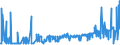 CN 28500060 /Exports /Unit = Prices (Euro/ton) /Partner: Italy /Reporter: Eur27_2020 /28500060:Azides, Silicides, Whether or not Chemically Defined (Excl. Compounds Which are Also Carbides of Heading 2849, and Inorganic or Organic Compounds of Mercury)