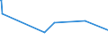 KN 28500060 /Exporte /Einheit = Preise (Euro/Tonne) /Partnerland: Ehem.jug.rep.mazed /Meldeland: Eur27_2020 /28500060:Azide, Silicide, Auch Chemisch Uneinheitlich (Ausg. Verbindungen, die Zugleich Carbide der Pos. 2849 Sind)