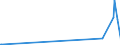 KN 28500060 /Exporte /Einheit = Preise (Euro/Tonne) /Partnerland: Nigeria /Meldeland: Europäische Union /28500060:Azide, Silicide, Auch Chemisch Uneinheitlich (Ausg. Verbindungen, die Zugleich Carbide der Pos. 2849 Sind)