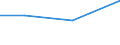 KN 28500060 /Exporte /Einheit = Preise (Euro/Tonne) /Partnerland: Dominikan.r. /Meldeland: Europäische Union /28500060:Azide, Silicide, Auch Chemisch Uneinheitlich (Ausg. Verbindungen, die Zugleich Carbide der Pos. 2849 Sind)