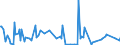 KN 28500060 /Exporte /Einheit = Preise (Euro/Tonne) /Partnerland: Kolumbien /Meldeland: Eur27_2020 /28500060:Azide, Silicide, Auch Chemisch Uneinheitlich (Ausg. Verbindungen, die Zugleich Carbide der Pos. 2849 Sind)