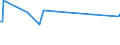 KN 28500060 /Exporte /Einheit = Preise (Euro/Tonne) /Partnerland: Bolivien /Meldeland: Europäische Union /28500060:Azide, Silicide, Auch Chemisch Uneinheitlich (Ausg. Verbindungen, die Zugleich Carbide der Pos. 2849 Sind)