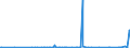KN 28500060 /Exporte /Einheit = Preise (Euro/Tonne) /Partnerland: Saudi-arab. /Meldeland: Eur27_2020 /28500060:Azide, Silicide, Auch Chemisch Uneinheitlich (Ausg. Verbindungen, die Zugleich Carbide der Pos. 2849 Sind)