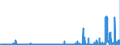 CN 28500090 /Exports /Unit = Prices (Euro/ton) /Partner: France /Reporter: Eur27_2020 /28500090:Borides, Whether or not Chemically Defined (Excl. Compounds Which are Also Carbides of Heading 2849, and Inorganic or Organic Compounds of Mercury)