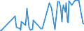 KN 28500090 /Exporte /Einheit = Preise (Euro/Tonne) /Partnerland: Griechenland /Meldeland: Eur27_2020 /28500090:Boride, Auch Chemisch Uneinheitlich (Ausg. Verbindungen, die Zugleich Carbide der Pos. 2849 Sind)