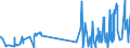 CN 28500090 /Exports /Unit = Prices (Euro/ton) /Partner: Portugal /Reporter: Eur27_2020 /28500090:Borides, Whether or not Chemically Defined (Excl. Compounds Which are Also Carbides of Heading 2849, and Inorganic or Organic Compounds of Mercury)