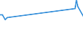 CN 28500090 /Exports /Unit = Prices (Euro/ton) /Partner: Liechtenstein /Reporter: European Union /28500090:Borides, Whether or not Chemically Defined (Excl. Compounds Which are Also Carbides of Heading 2849, and Inorganic or Organic Compounds of Mercury)