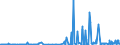 CN 28500090 /Exports /Unit = Prices (Euro/ton) /Partner: Switzerland /Reporter: Eur27_2020 /28500090:Borides, Whether or not Chemically Defined (Excl. Compounds Which are Also Carbides of Heading 2849, and Inorganic or Organic Compounds of Mercury)