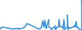 KN 28500090 /Exporte /Einheit = Preise (Euro/Tonne) /Partnerland: Tuerkei /Meldeland: Eur27_2020 /28500090:Boride, Auch Chemisch Uneinheitlich (Ausg. Verbindungen, die Zugleich Carbide der Pos. 2849 Sind)