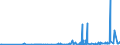 CN 28500090 /Exports /Unit = Prices (Euro/ton) /Partner: Czech Rep. /Reporter: Eur27_2020 /28500090:Borides, Whether or not Chemically Defined (Excl. Compounds Which are Also Carbides of Heading 2849, and Inorganic or Organic Compounds of Mercury)