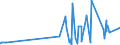 KN 28500090 /Exporte /Einheit = Preise (Euro/Tonne) /Partnerland: Rumaenien /Meldeland: Eur27_2020 /28500090:Boride, Auch Chemisch Uneinheitlich (Ausg. Verbindungen, die Zugleich Carbide der Pos. 2849 Sind)