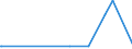 CN 28500090 /Exports /Unit = Prices (Euro/ton) /Partner: Croatia /Reporter: Eur27_2020 /28500090:Borides, Whether or not Chemically Defined (Excl. Compounds Which are Also Carbides of Heading 2849, and Inorganic or Organic Compounds of Mercury)