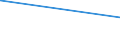 CN 28500090 /Exports /Unit = Prices (Euro/ton) /Partner: Bosnia-herz. /Reporter: Eur27_2020 /28500090:Borides, Whether or not Chemically Defined (Excl. Compounds Which are Also Carbides of Heading 2849, and Inorganic or Organic Compounds of Mercury)