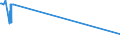 CN 28500090 /Exports /Unit = Prices (Euro/ton) /Partner: Tunisia /Reporter: Eur27_2020 /28500090:Borides, Whether or not Chemically Defined (Excl. Compounds Which are Also Carbides of Heading 2849, and Inorganic or Organic Compounds of Mercury)