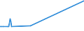 CN 28500090 /Exports /Unit = Prices (Euro/ton) /Partner: Angola /Reporter: Eur27_2020 /28500090:Borides, Whether or not Chemically Defined (Excl. Compounds Which are Also Carbides of Heading 2849, and Inorganic or Organic Compounds of Mercury)